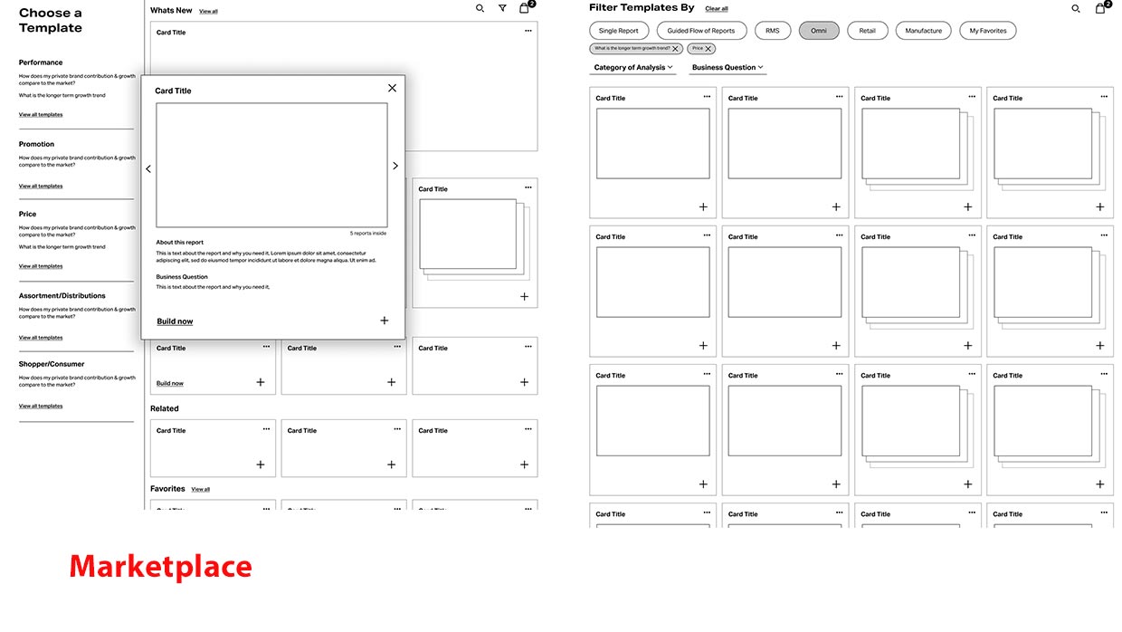 Marketplace wireframe with a template detail panel open, next to a filterable grid of report templates