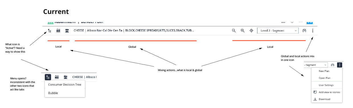 Annotated screenshot of the old app header, pointing out global and local actions mixed together in one toolbar